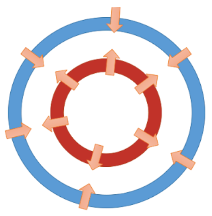 inner-outer-circle